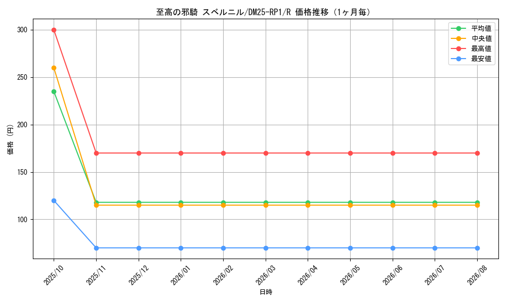 graph_card59469_series65389_rarity101829_month