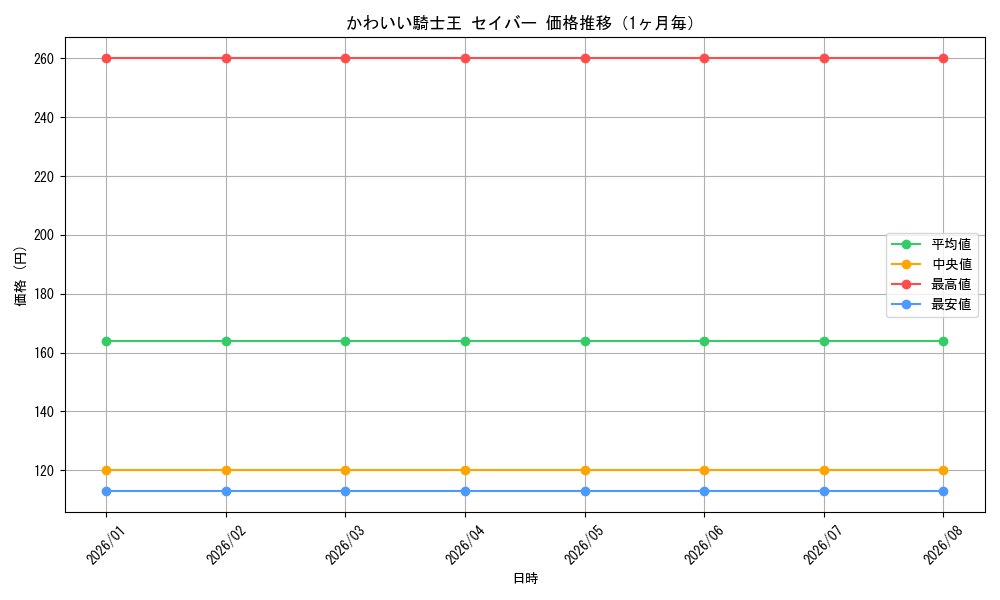 graph_card594749_month