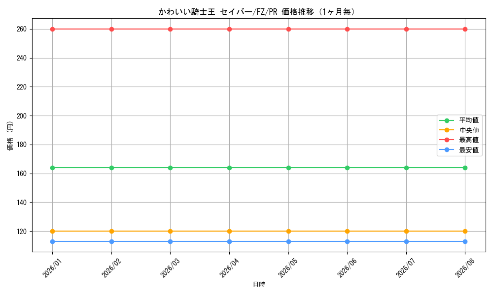 graph_card594749_series467805_rarity557136_month