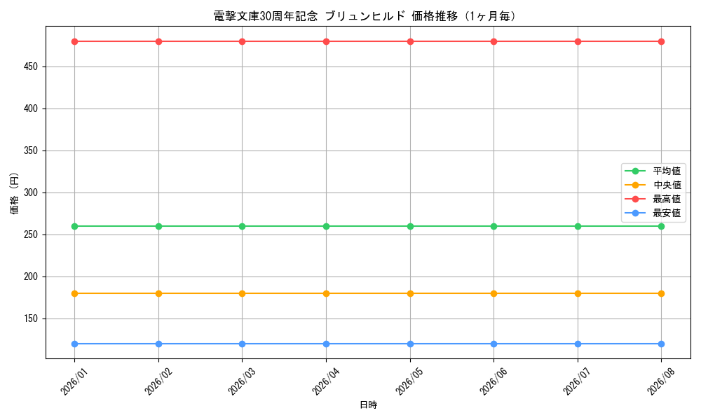 graph_card594760_month
