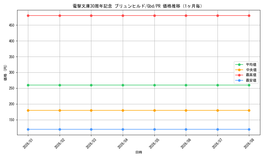graph_card594760_series467817_rarity557136_month