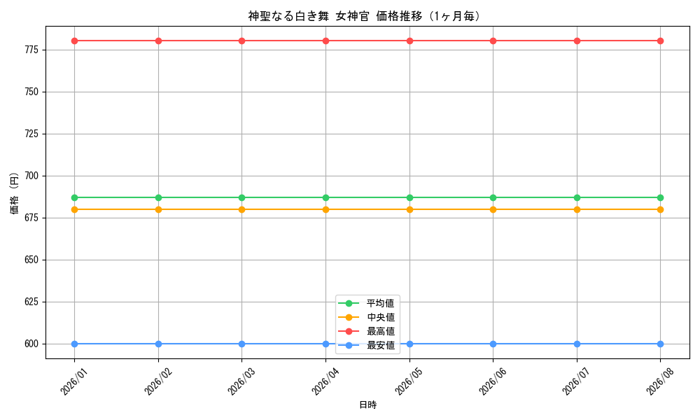 graph_card594764_month