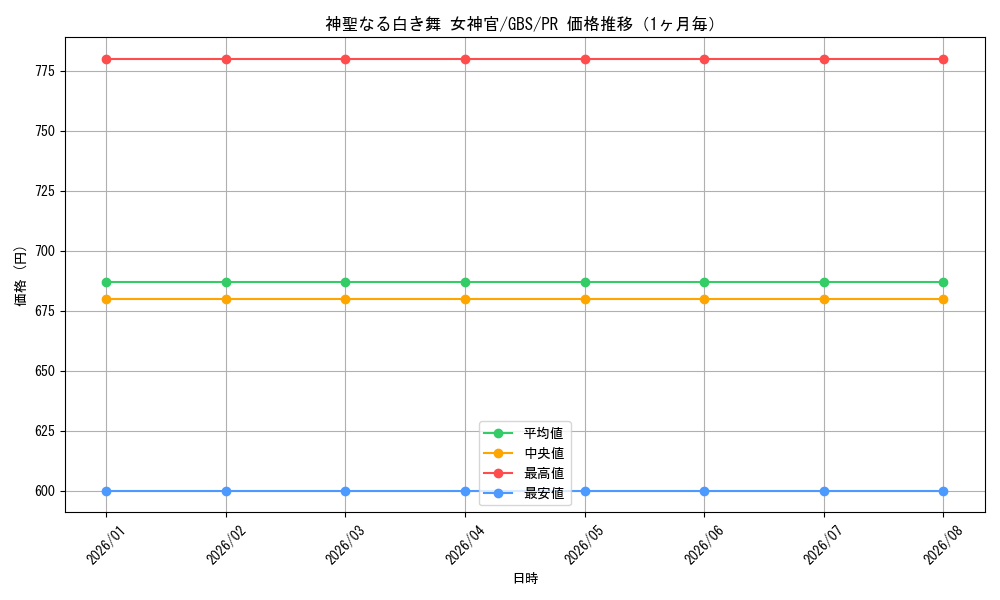 graph_card594764_series467819_rarity557136_month