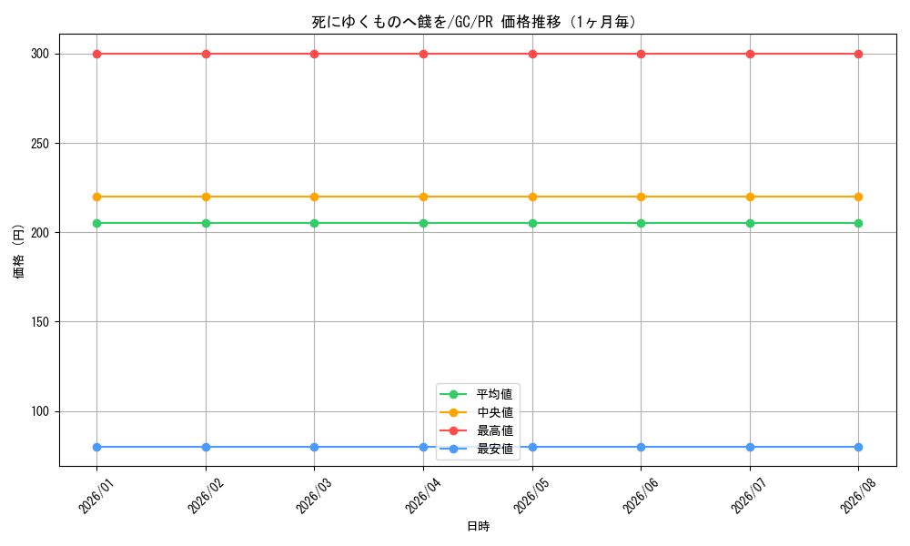 graph_card594770_series467779_rarity557136_month