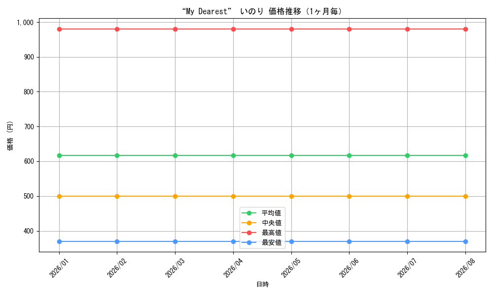 graph_card594771_month
