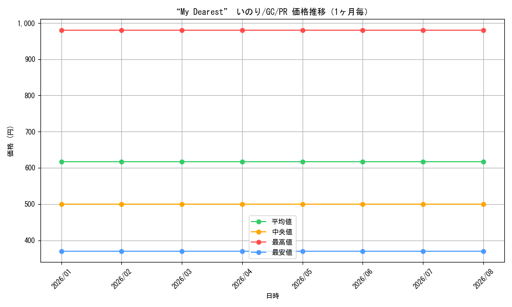 graph_card594771_series467779_rarity557136_month