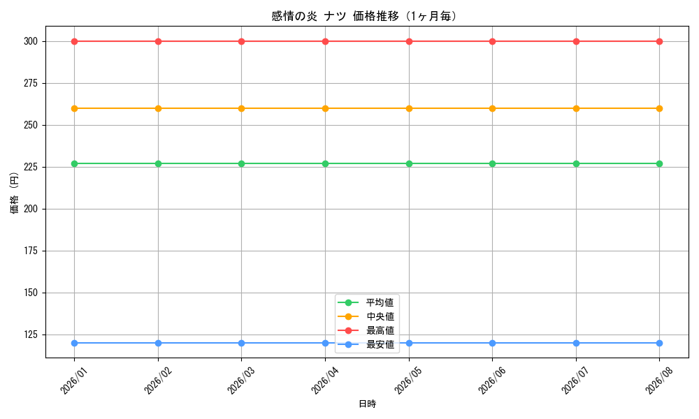graph_card594781_month