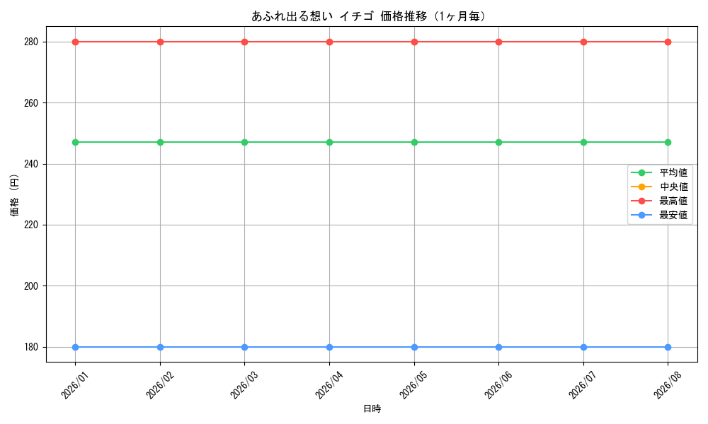 graph_card594795_month