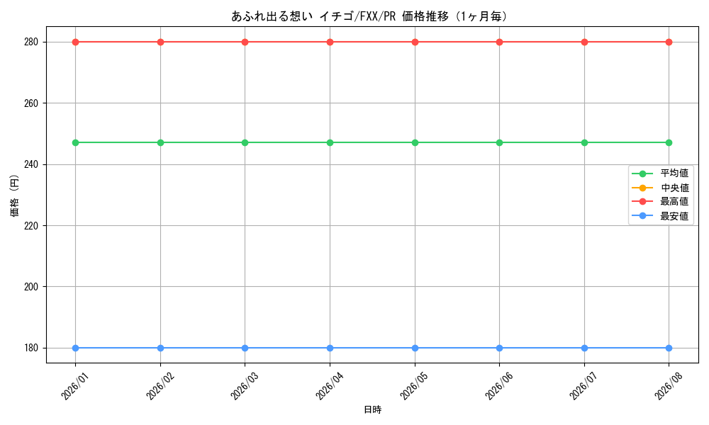 graph_card594795_series467804_rarity557136_month