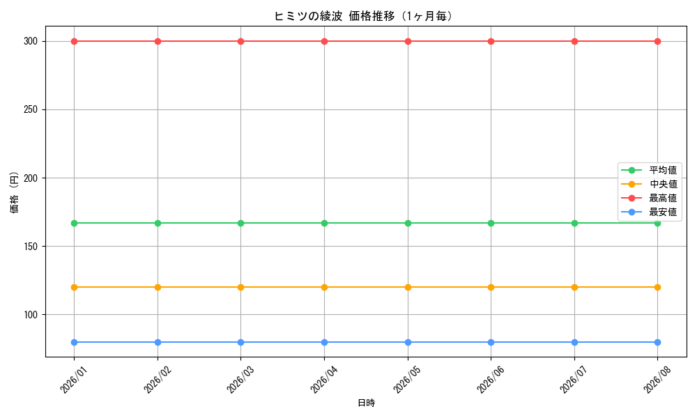 graph_card594799_month