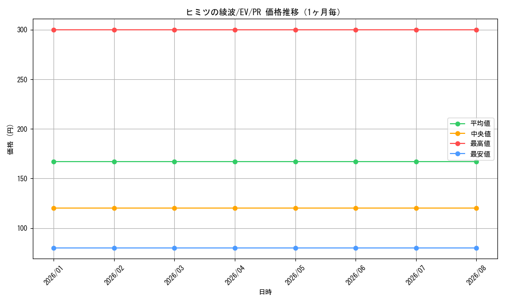 graph_card594799_series467854_rarity557136_month