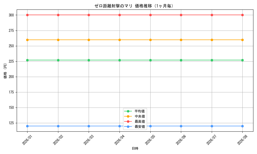 graph_card594800_month
