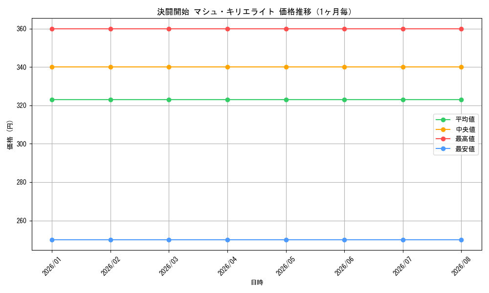 graph_card594805_month