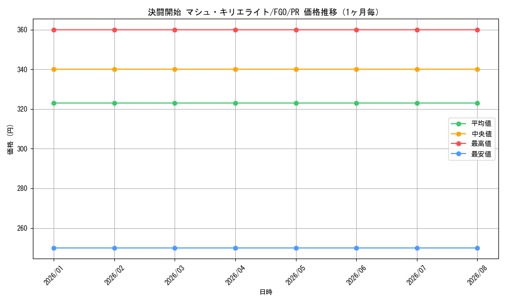 graph_card594805_series467858_rarity557136_month