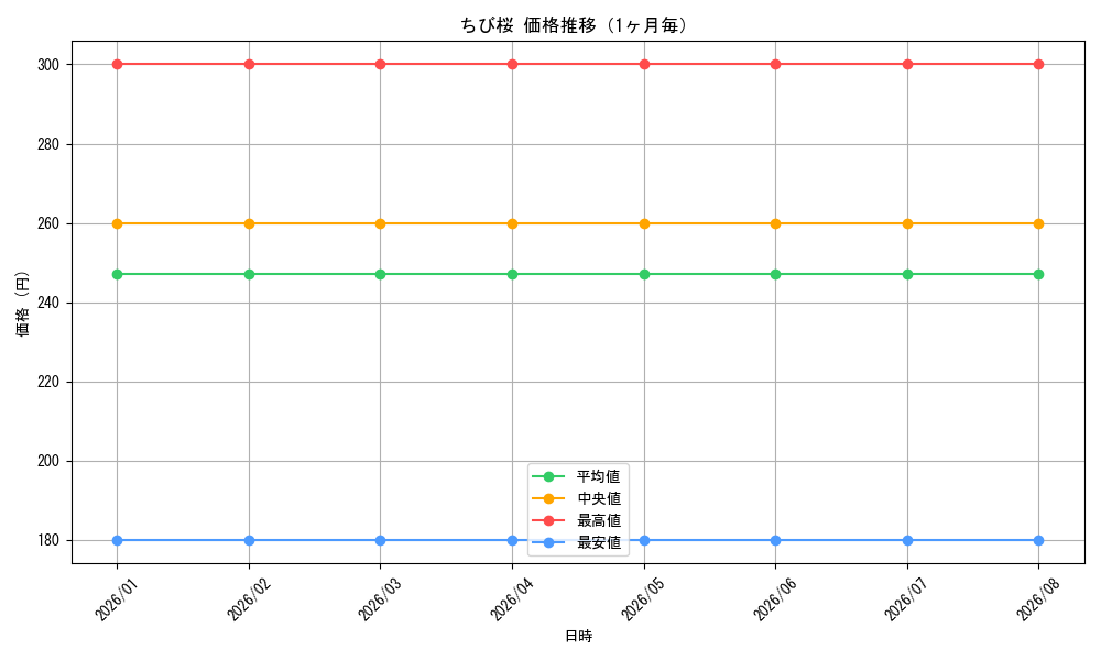 graph_card594815_month