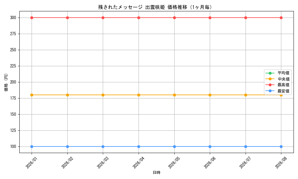graph_card594889_month