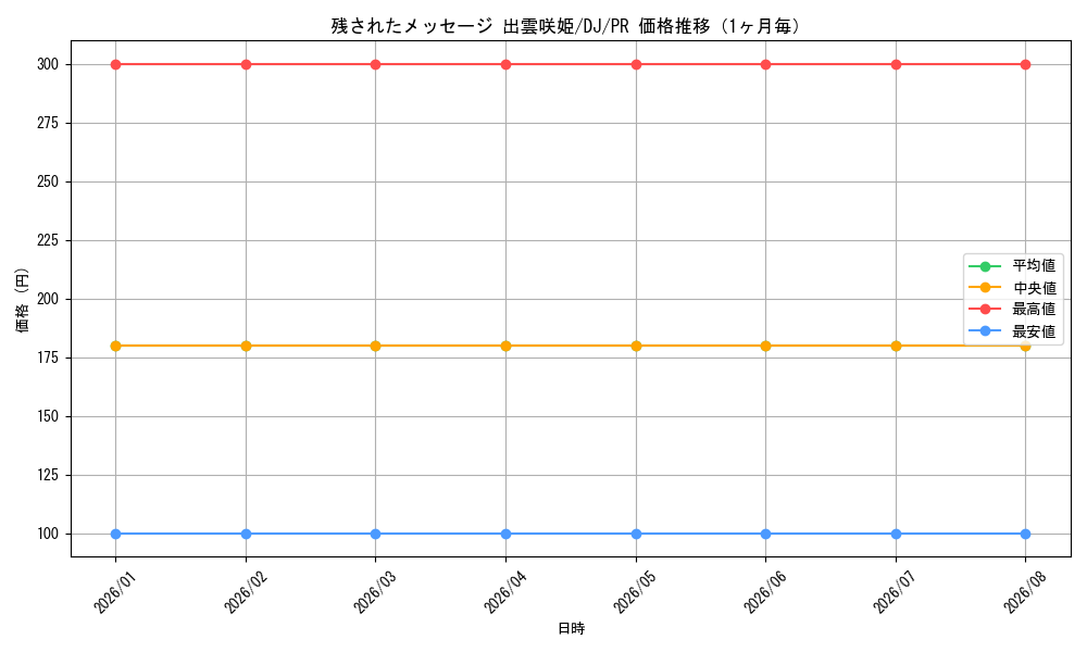 graph_card594889_series467889_rarity557136_month