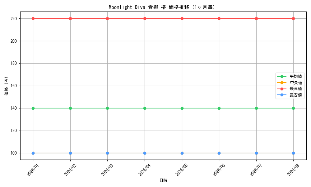 graph_card594892_month