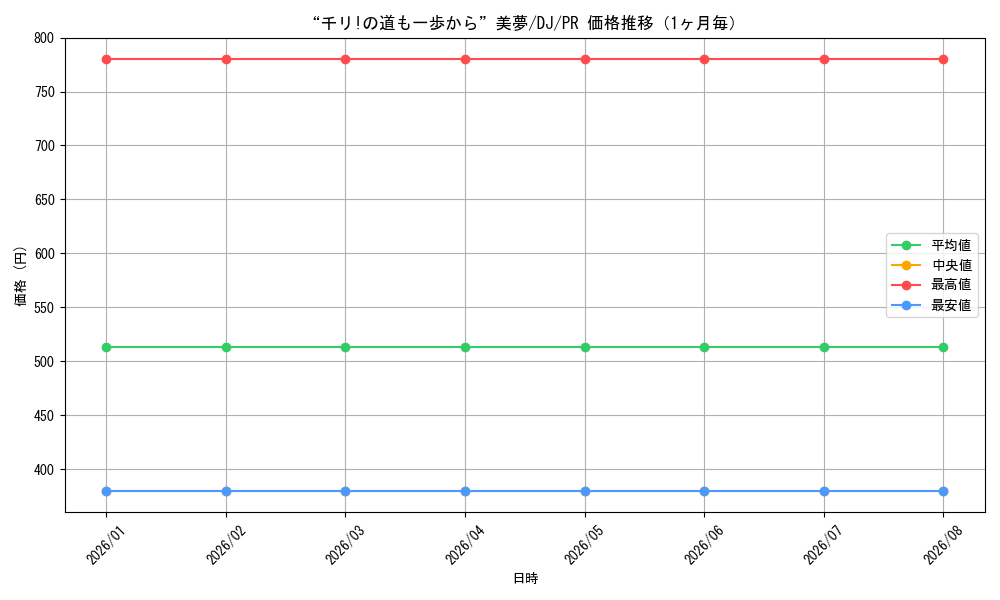 graph_card594893_series467889_rarity557136_month
