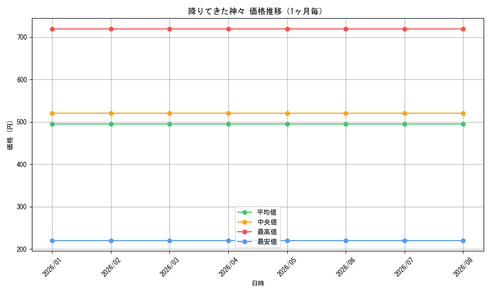 graph_card594933_month
