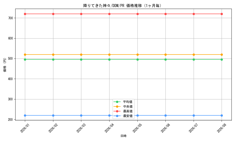 graph_card594933_series468013_rarity557136_month