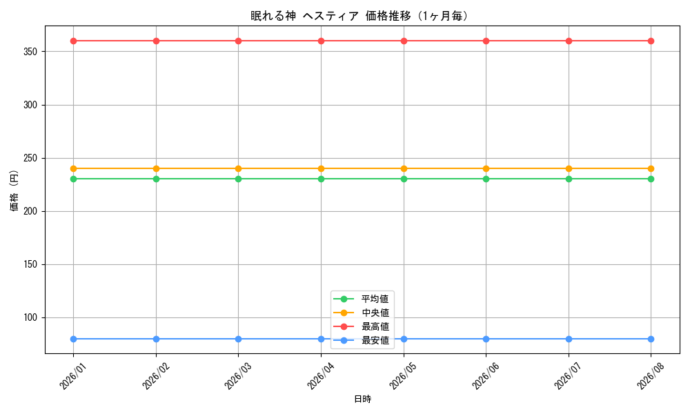 graph_card594934_month