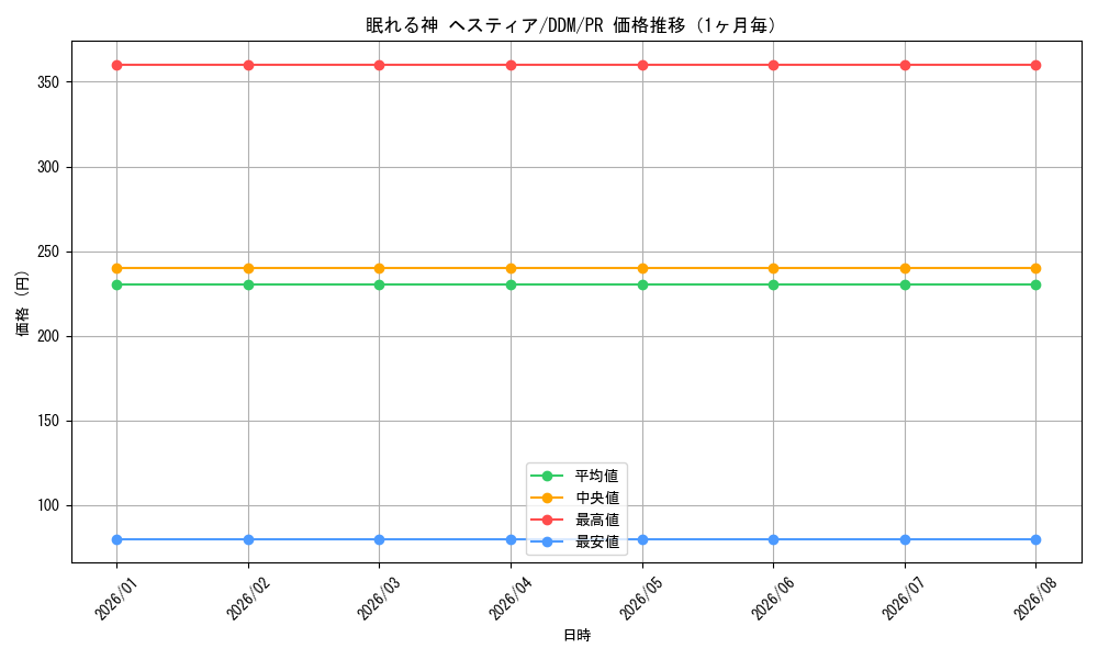 graph_card594934_series468013_rarity557136_month