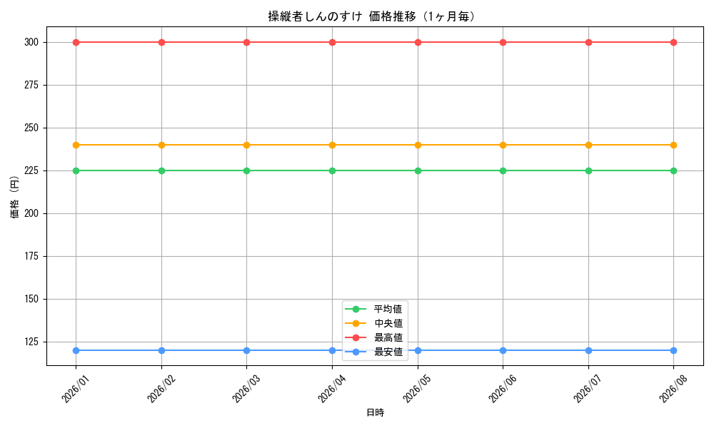 graph_card594985_month
