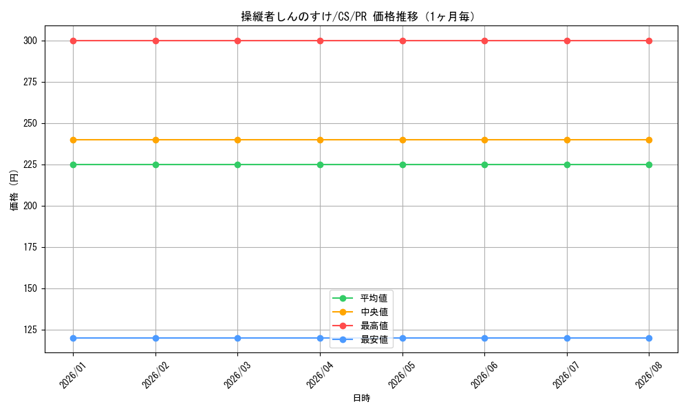graph_card594985_series468054_rarity557136_month