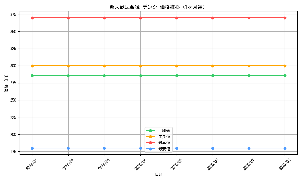 graph_card594989_month