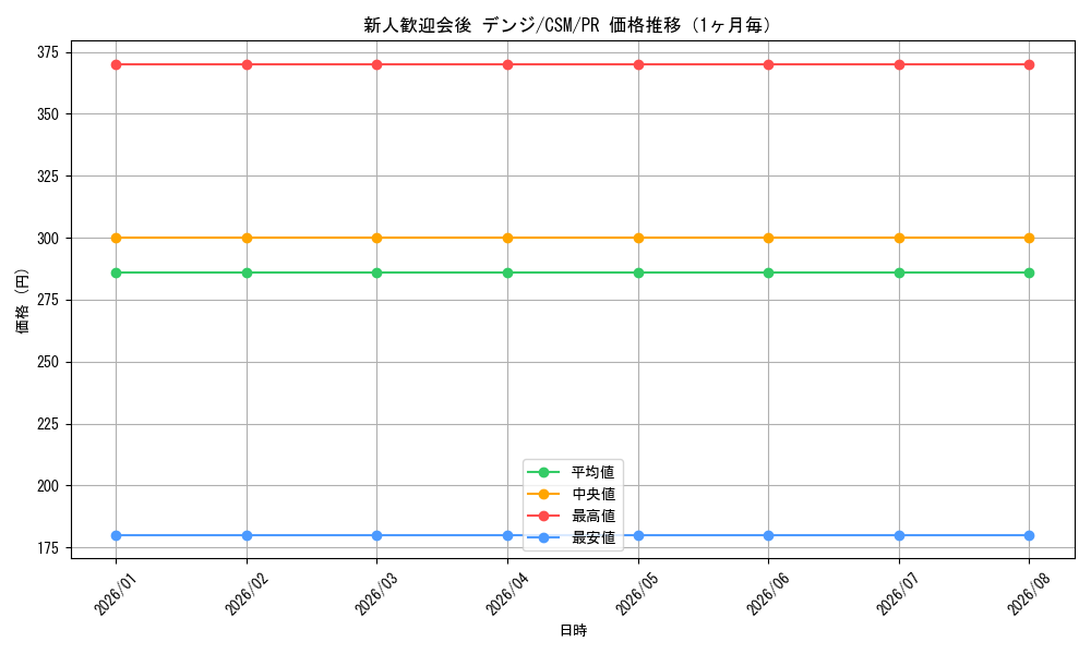 graph_card594989_series468070_rarity557136_month