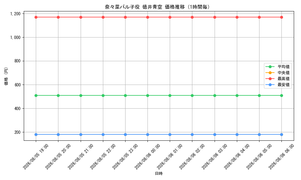 graph_card594998_hour