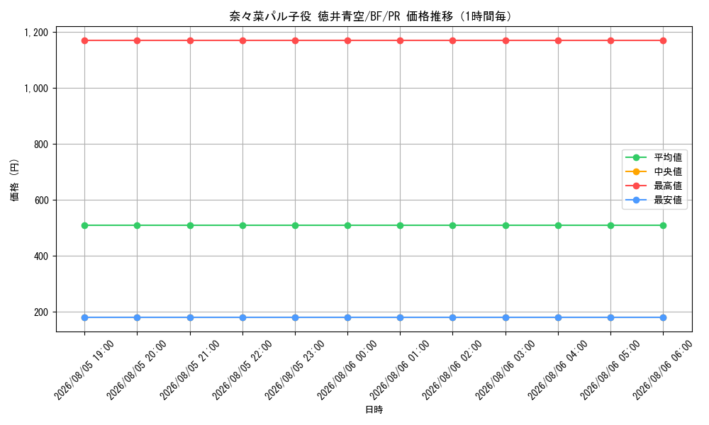 graph_card594998_series468080_rarity557136_hour