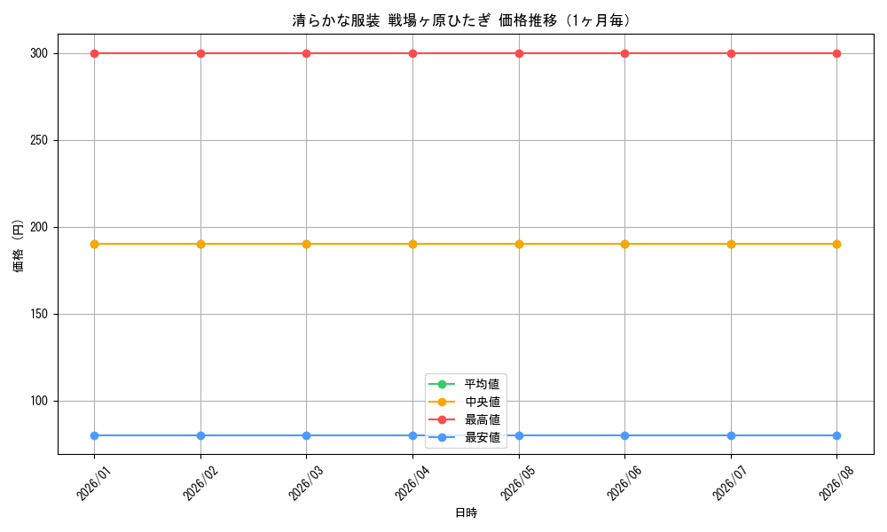 graph_card595004_month