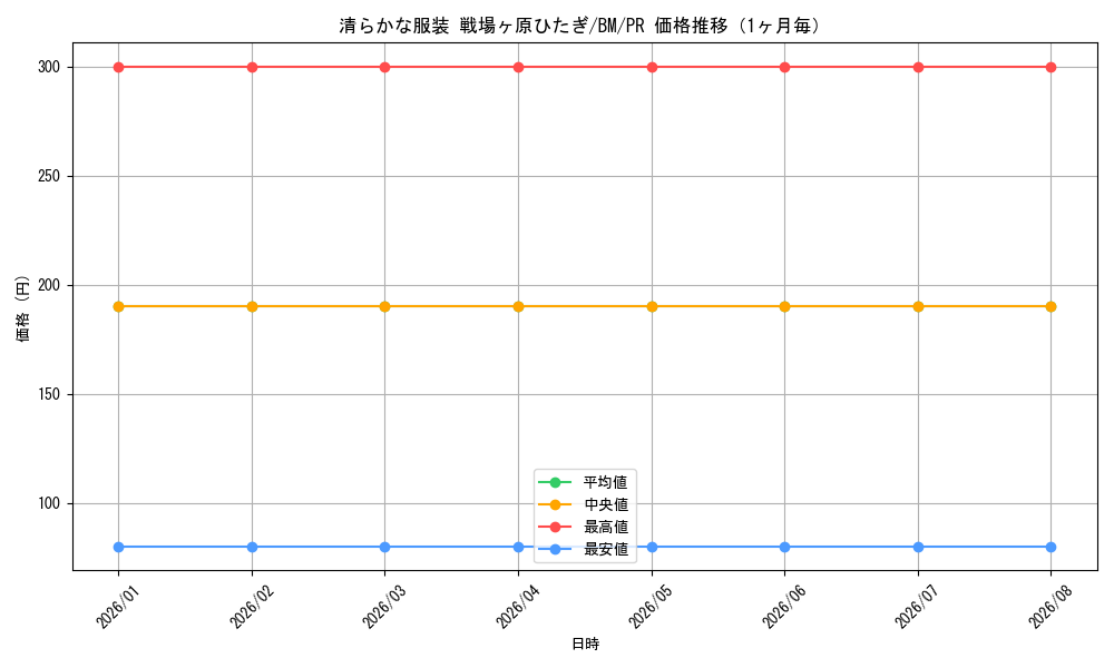 graph_card595004_series468083_rarity557136_month