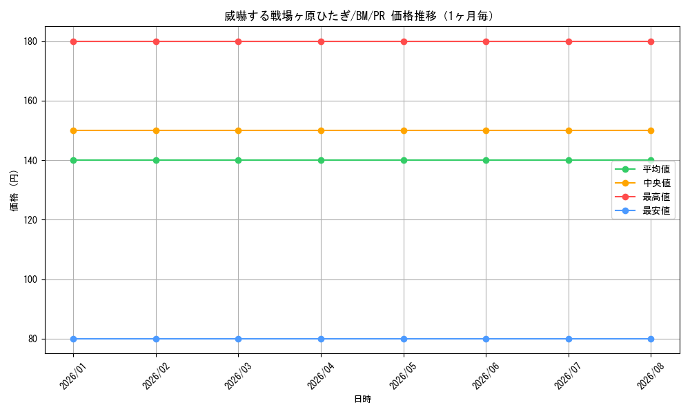 graph_card595006_series468083_rarity557136_month