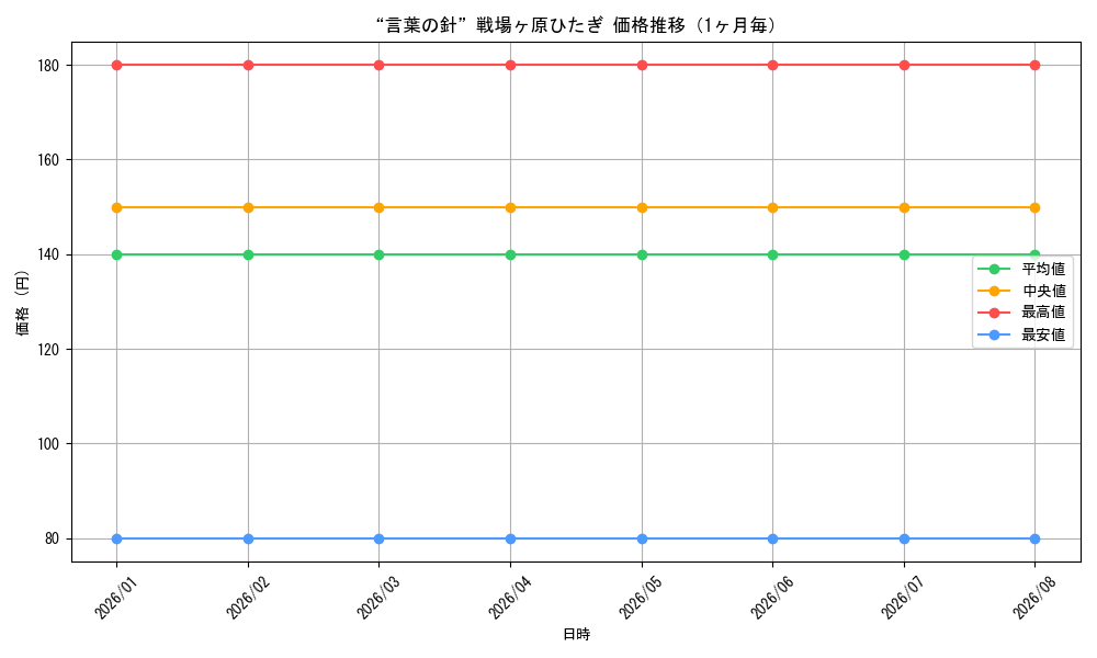 graph_card595007_month