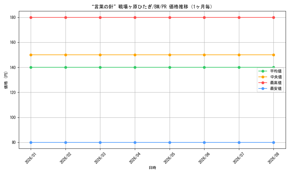 graph_card595007_series468083_rarity557136_month