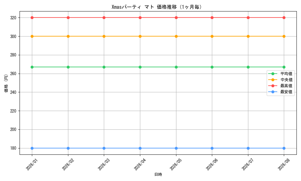 graph_card595009_month