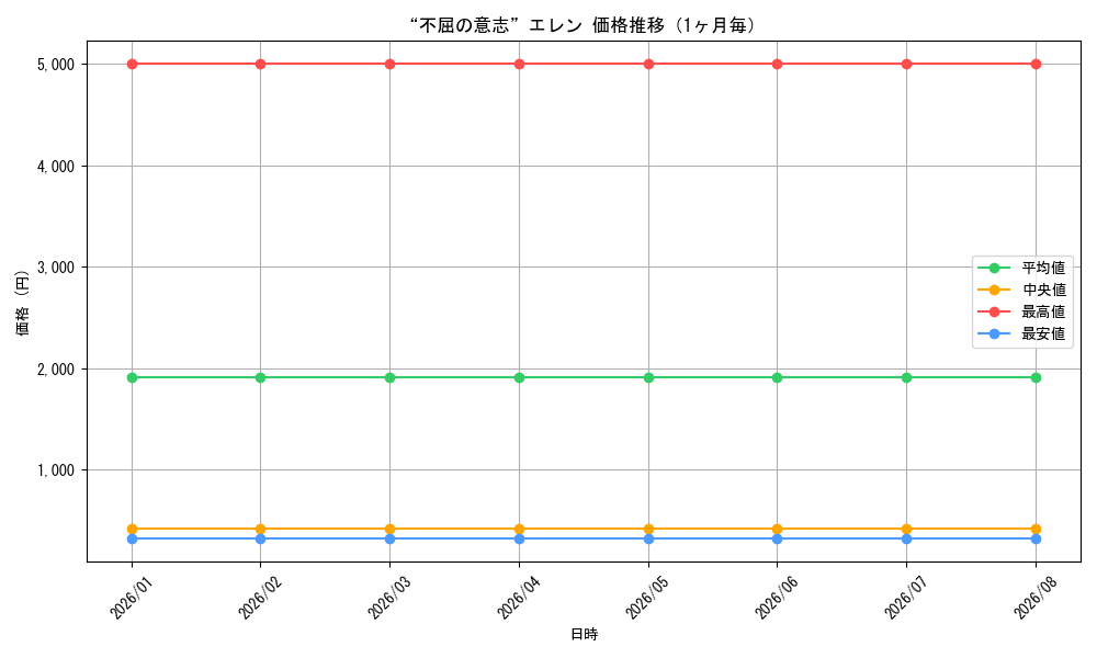 graph_card595064_month