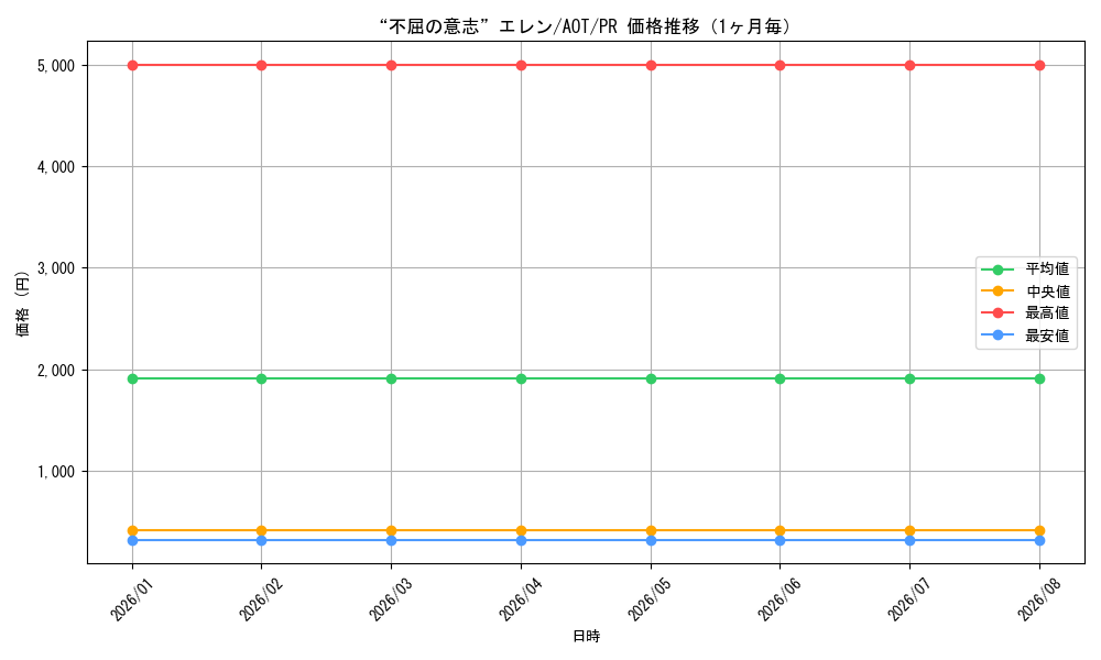 graph_card595064_series468104_rarity557136_month