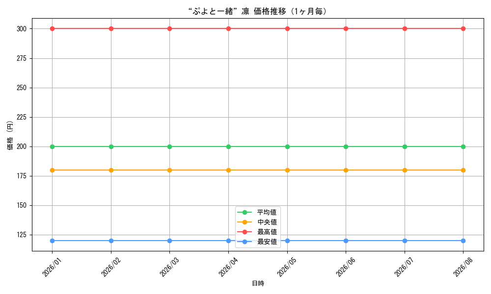 graph_card595188_month