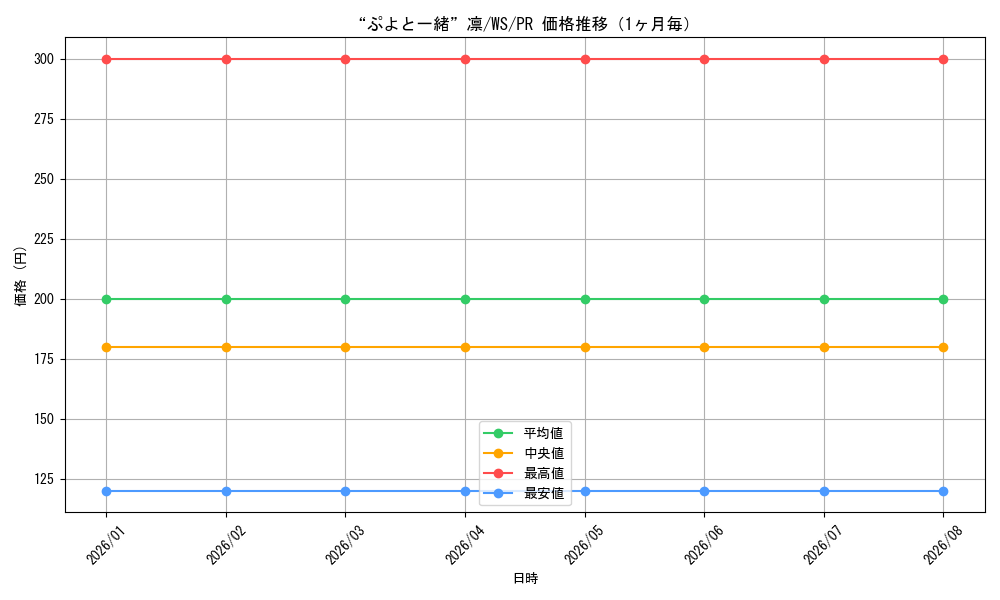 graph_card595188_series468261_rarity557136_month