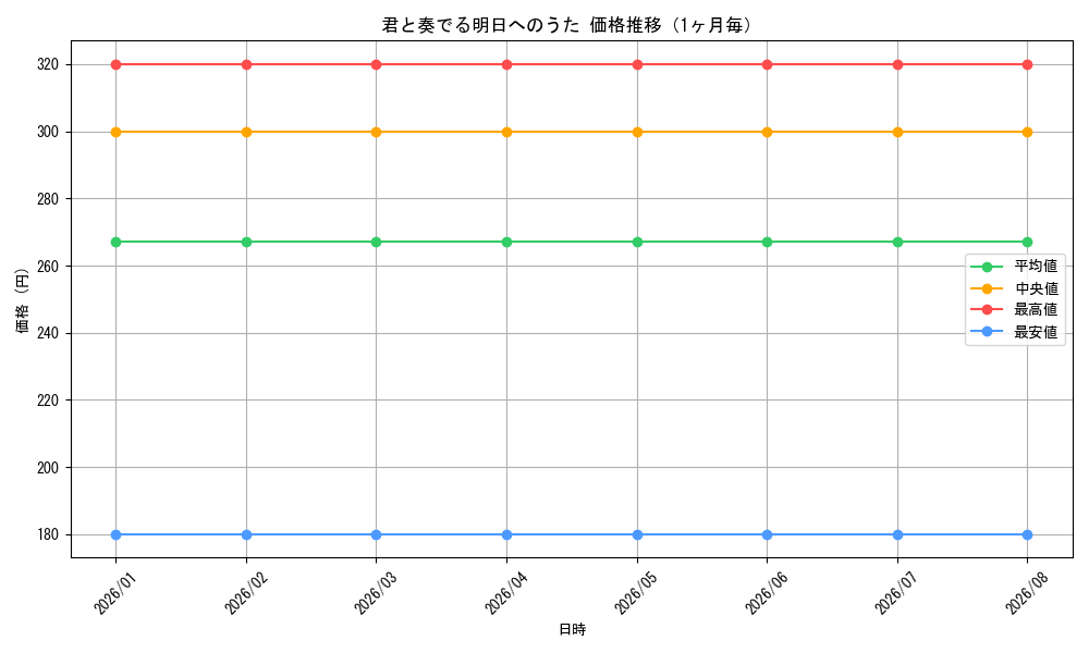 graph_card595208_month