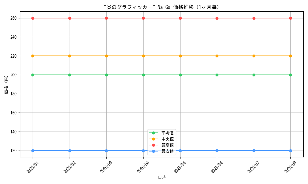 graph_card595235_month