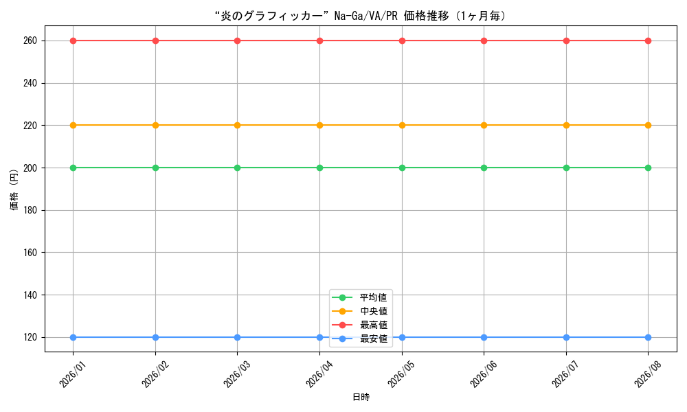 graph_card595235_series468285_rarity557136_month
