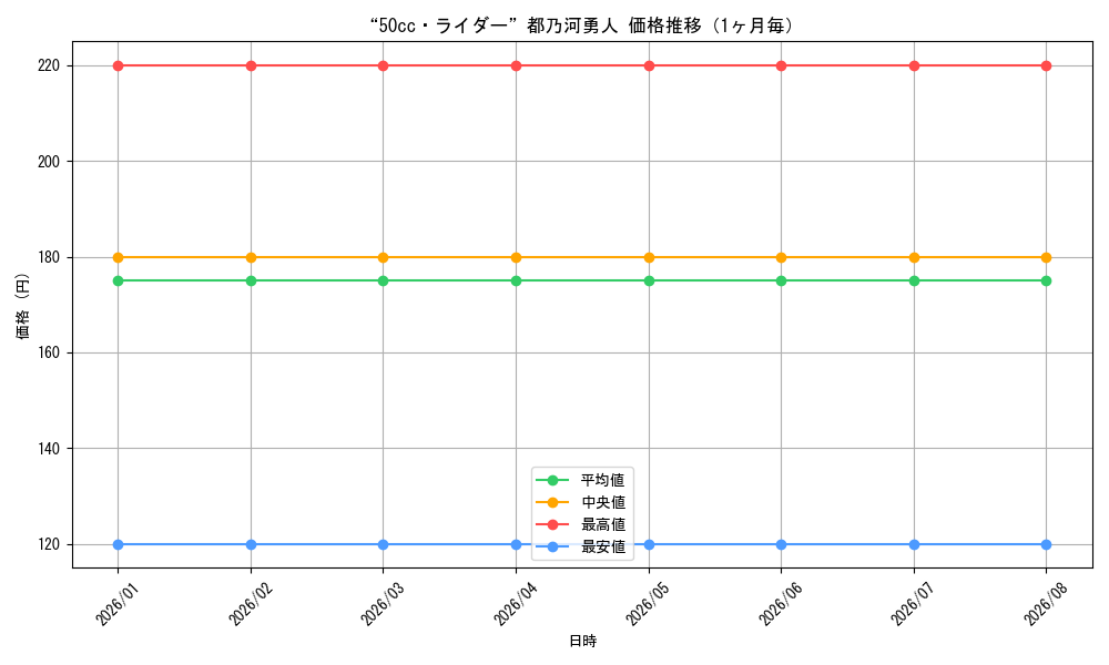 graph_card595236_month
