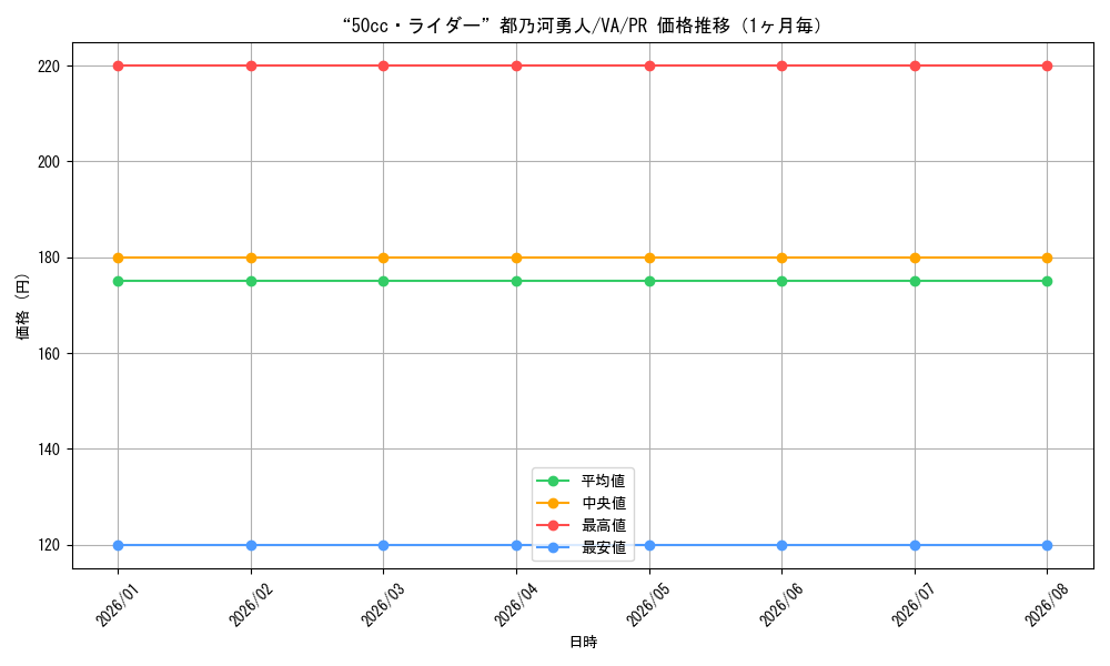 graph_card595236_series468285_rarity557136_month