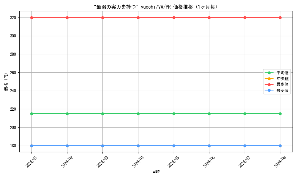 graph_card595240_series468285_rarity557136_month