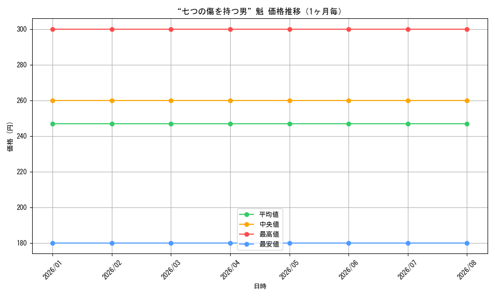 graph_card595243_month